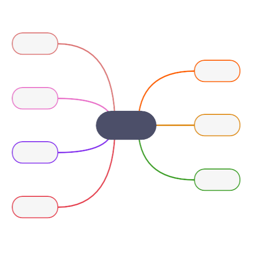 マインドマップ